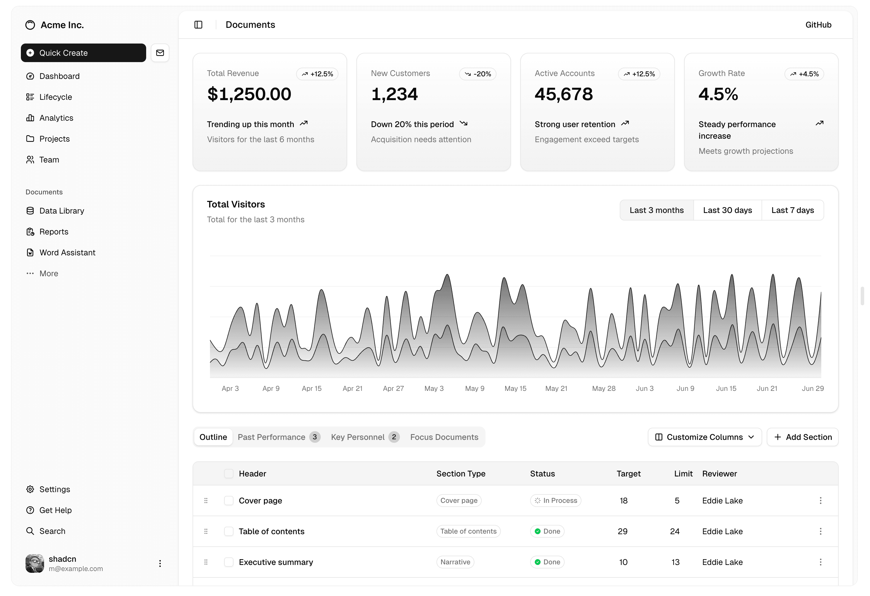 Shadcn design interface